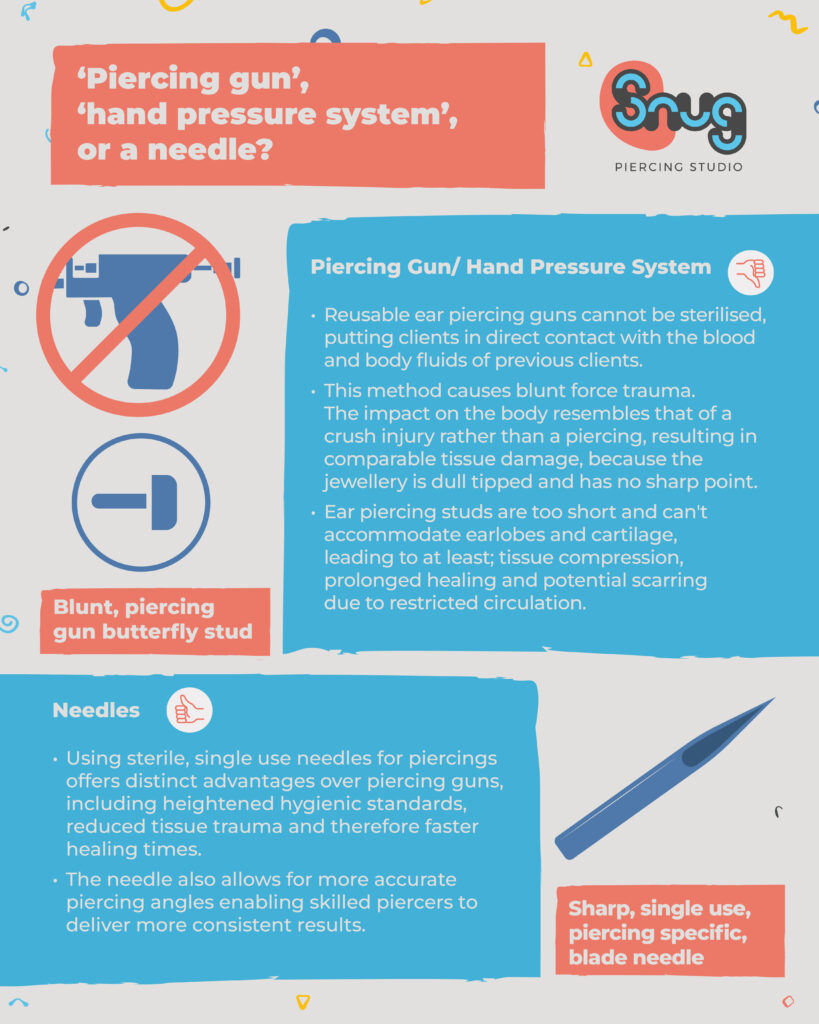 Snug Piercing Studio Piercing Infographic. Downsizing. Internally threaded Jewellery. ASTM F-136. Medical Grade Titanium. Body Piercing.