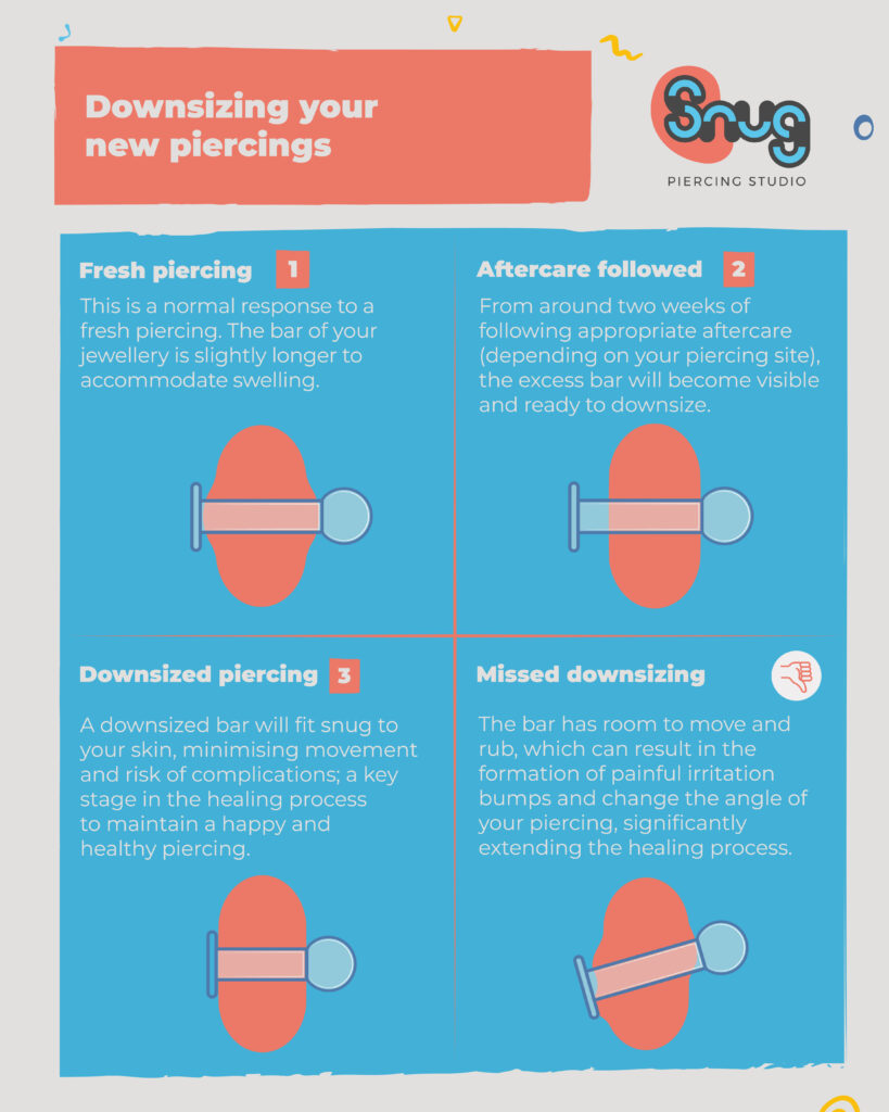 Snug Piercing Studio Piercing Infographic. Downsizing. Internally threaded Jewellery. ASTM F-136. Medical Grade Titanium. Body Piercing.