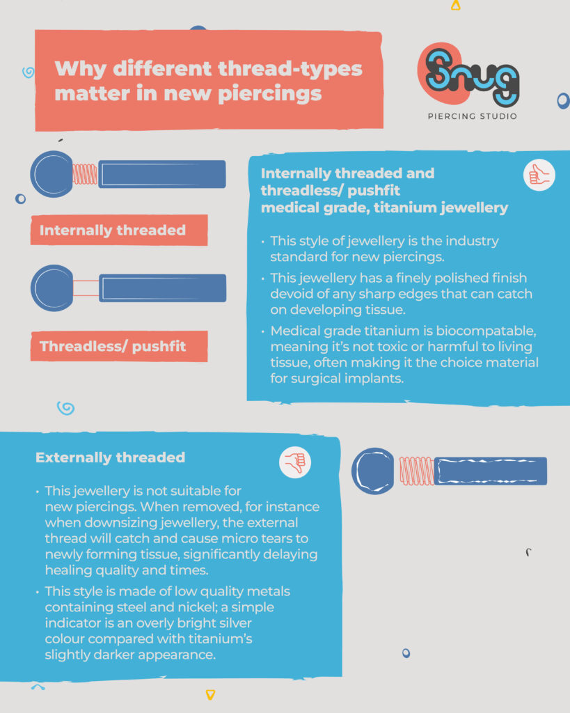 Snug Piercing Studio Piercing Infographic. Downsizing. Internally threaded Jewellery. ASTM F-136. Medical Grade Titanium. Body Piercing.