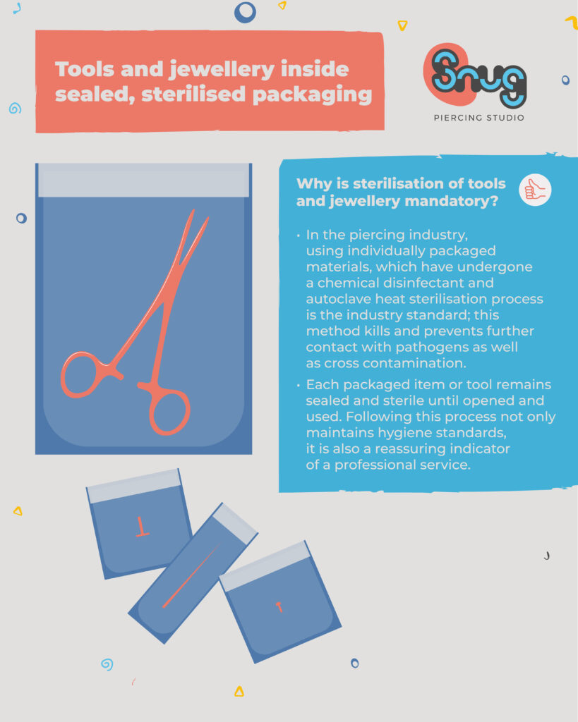 Snug Piercing Studio Piercing Infographic. Downsizing. Internally threaded Jewellery. ASTM F-136. Medical Grade Titanium. Body Piercing.