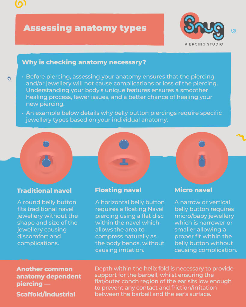 Snug Piercing Studio Piercing Infographic. Downsizing. Internally threaded Jewellery. ASTM F-136. Medical Grade Titanium. Body Piercing.